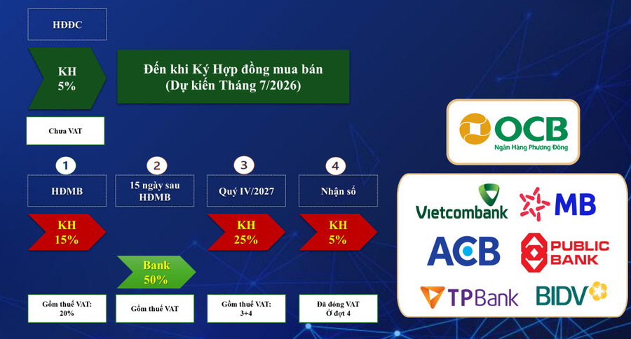 PHƯƠNG THỨC THANH TOÁN BCONS CENTER CITY 