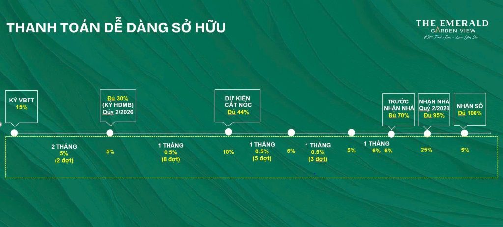 Phương thức thanh toán Emerald Garden View