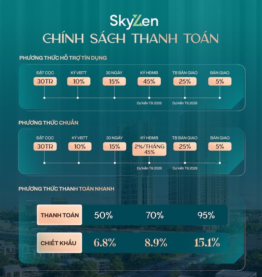 Phương thức thanh toán Picity Sky Zen