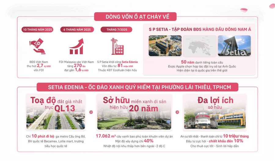 tiem nang setia edenia
