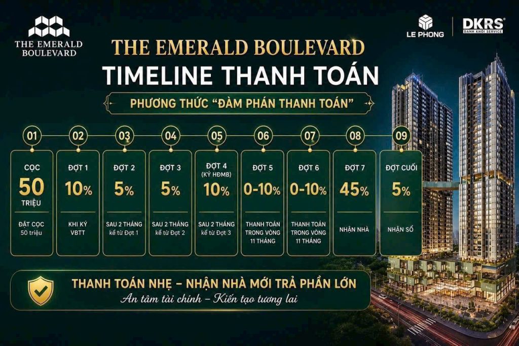 Tiến độ thanh toán tại The Emerald Boulevard Thuận An