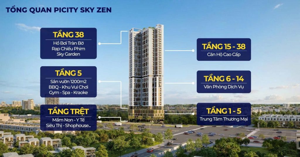 Picity Sky Zen
