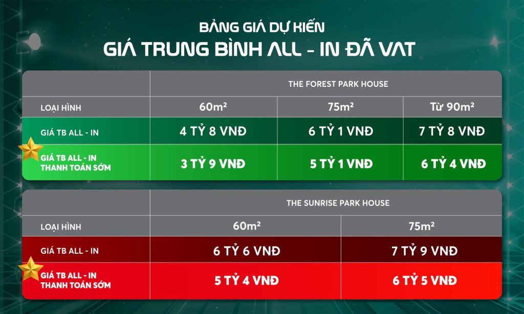 Vinhomes Green City 12 chinh sach green city 36 copy 1536x922 1