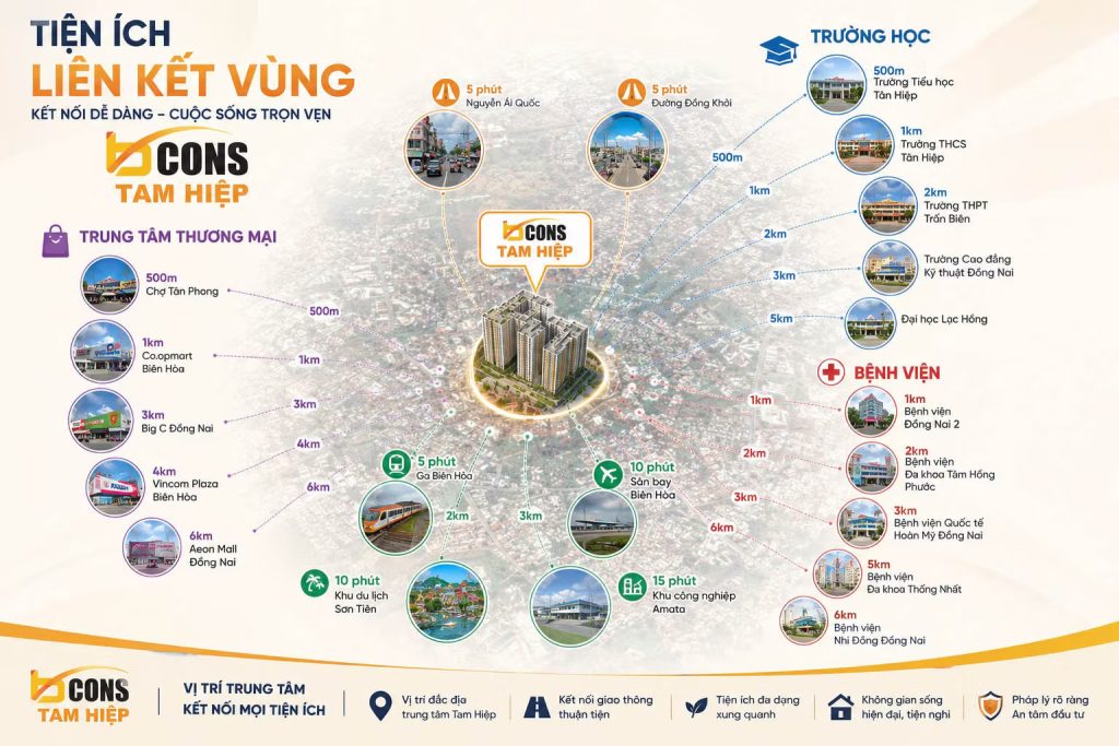 lien ket vung bcons tam hiep